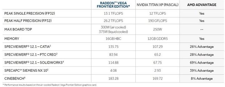 AMD Radeon Vega Frontier Edition