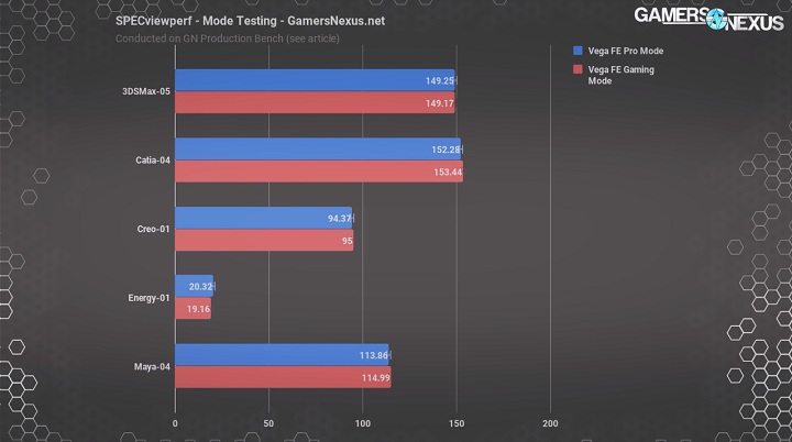 AMD Radeon Vega Frontier Edition