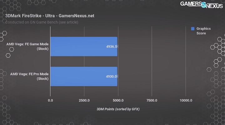 AMD Radeon Vega Frontier Edition