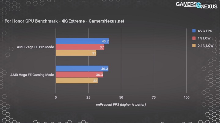 AMD Radeon Vega Frontier Edition