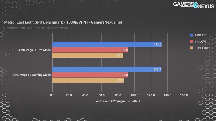 AMD Radeon Vega Frontier Edition