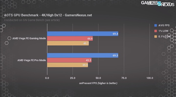 AMD Radeon Vega Frontier Edition