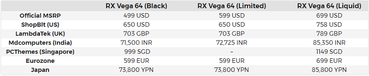 Цены видеокарт Radeon RX Vega 64