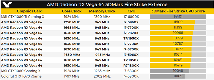 AMD Radeon RX Vega 64 в 3DMark