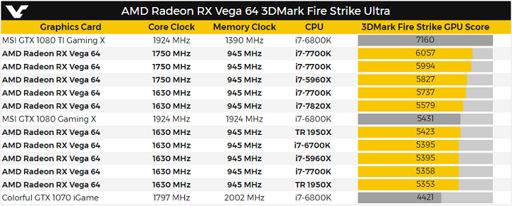 AMD Radeon RX Vega 64 в 3DMark