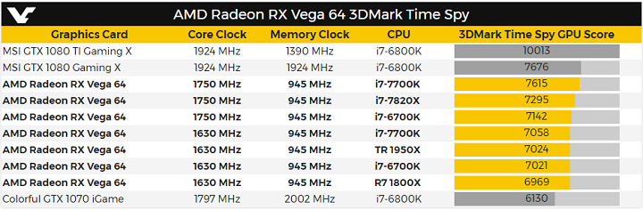 AMD Radeon RX Vega 64 в 3DMark