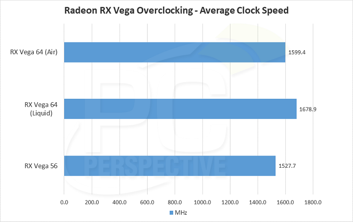 Разгон AMD Radeon RX Vega