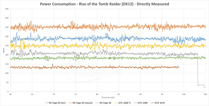 Энергопотребление AMD Radeon RX Vega