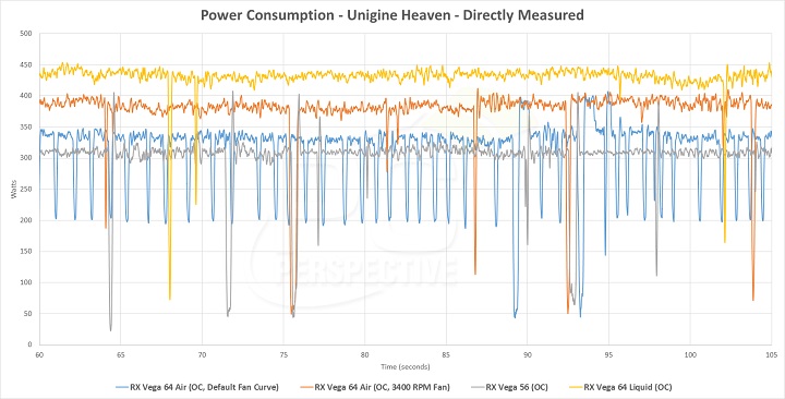 Энергопотребление AMD Radeon RX Vega