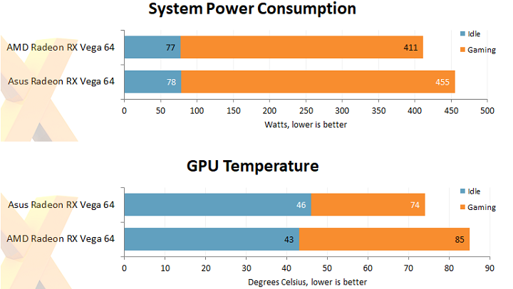 ASUS ROG Strix Radeon RX Vega 64