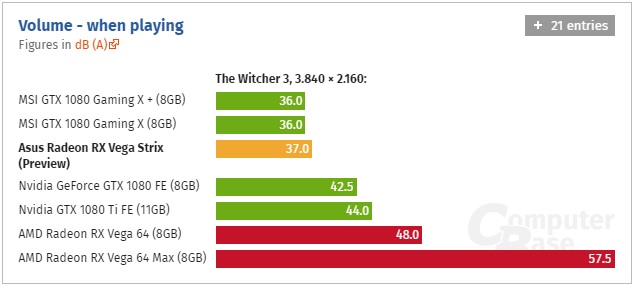 ASUS ROG Strix Radeon RX Vega 64