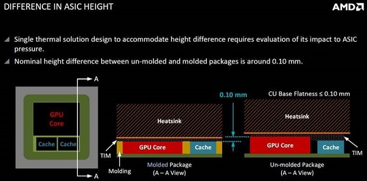 Графический процессор AMD Vega 10