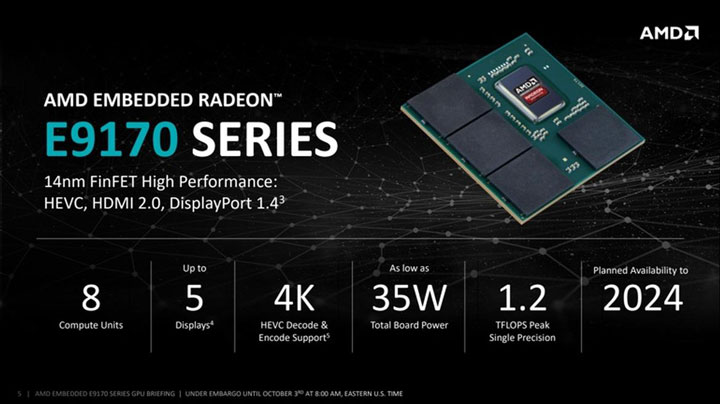 графические ускорители Radeon E9170