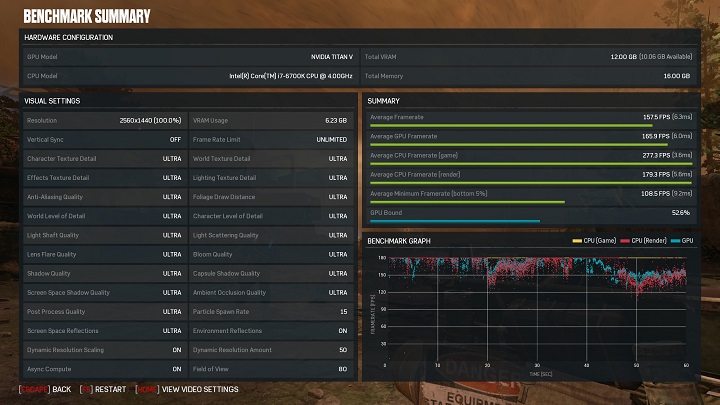 Первые тесты Nvidia Titan V