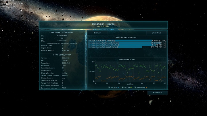 Первые тесты Nvidia Titan V