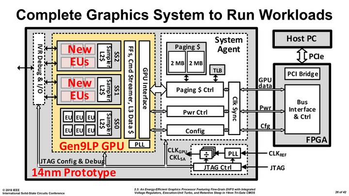 Прототип GPU от Intel