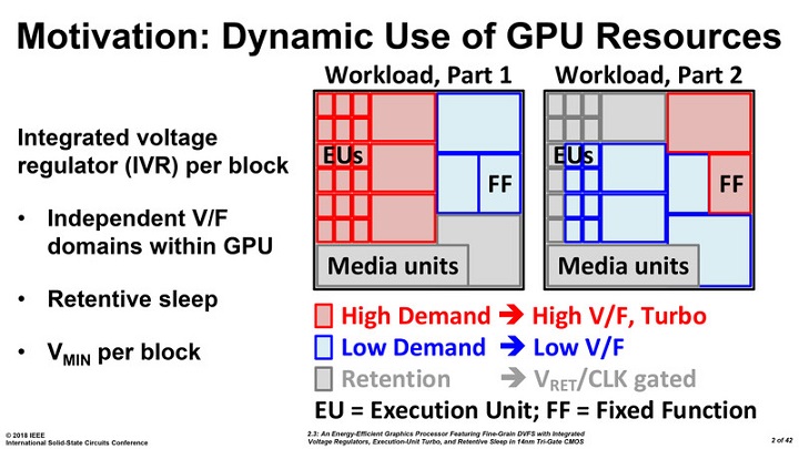 Прототип GPU от Intel