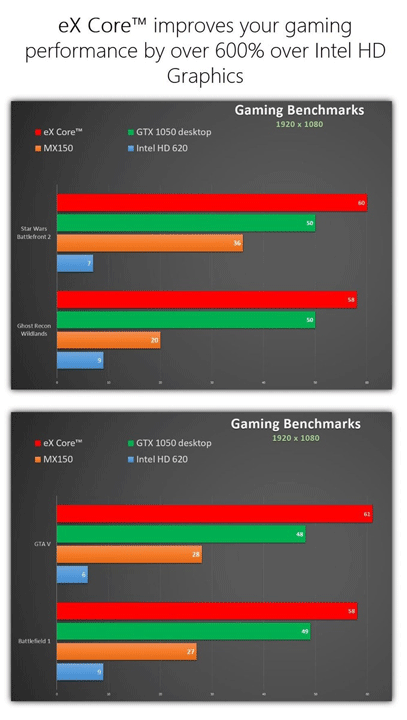 Ex core clearance gtx 1050