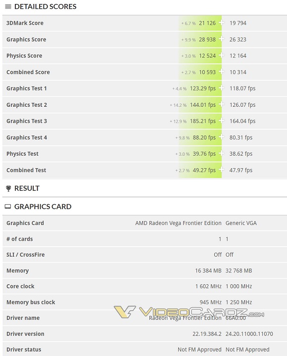 AMD Vega 20 3DMark