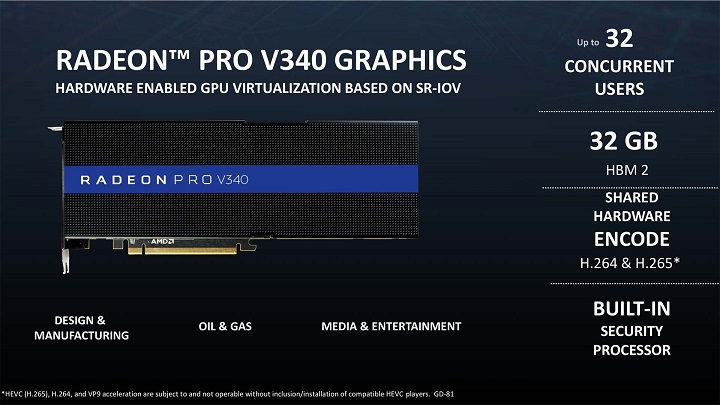 AMD Radeon Pro V340