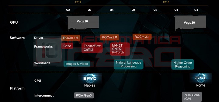 AMD Vega PCI-E 4.0