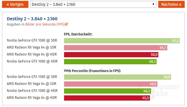 HDR на картах Nvidia и AMD