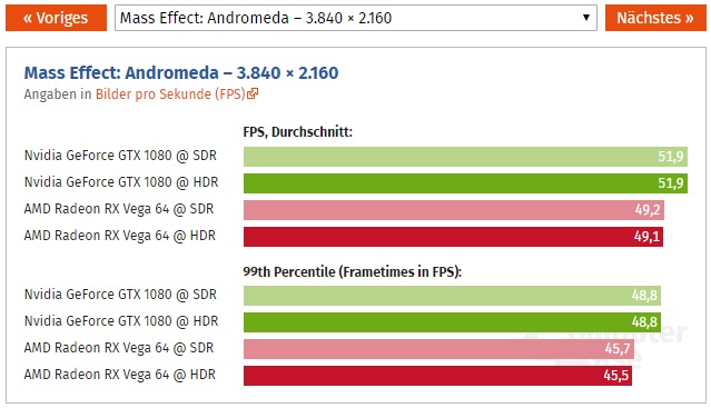 HDR на картах Nvidia и AMD