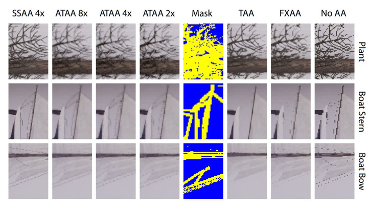 Adaptive Temporal Anti-Aliasing (ATAA)