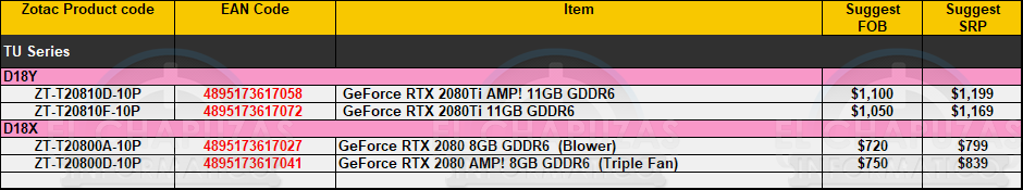 Zotac GeForce RTX 2080 и 2080 Ti