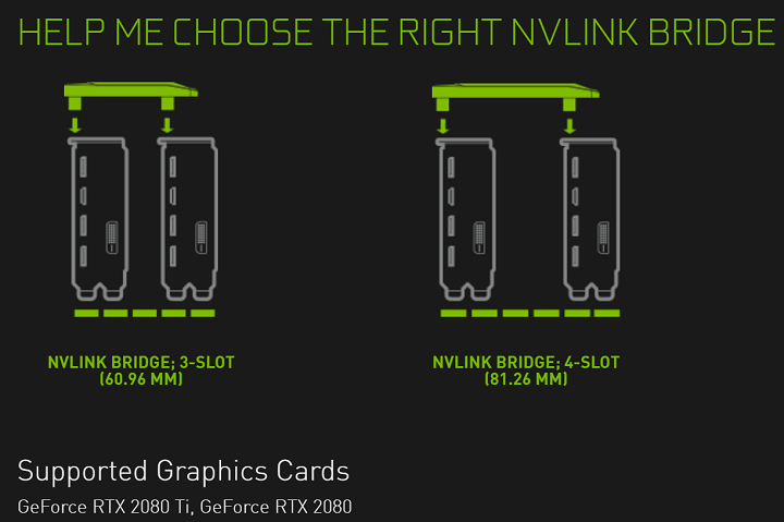 GeForce RTX 2080 NVLink