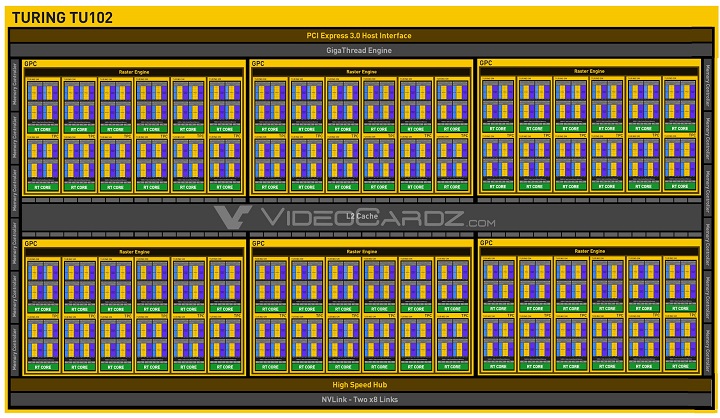 Nvidia TU102