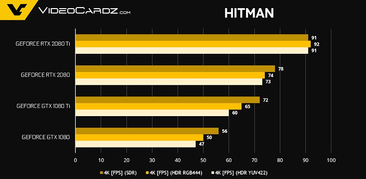 Тесты видеокарт GeForce RTX 2080 и RTX 2080 Ti