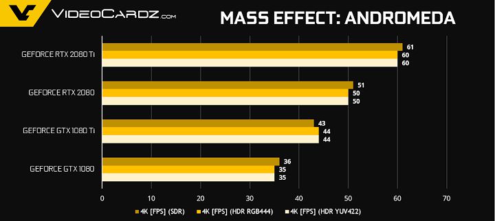 Тесты видеокарт GeForce RTX 2080 и RTX 2080 Ti