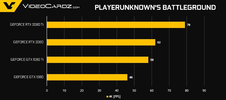 Тесты видеокарт GeForce RTX 2080 и RTX 2080 Ti