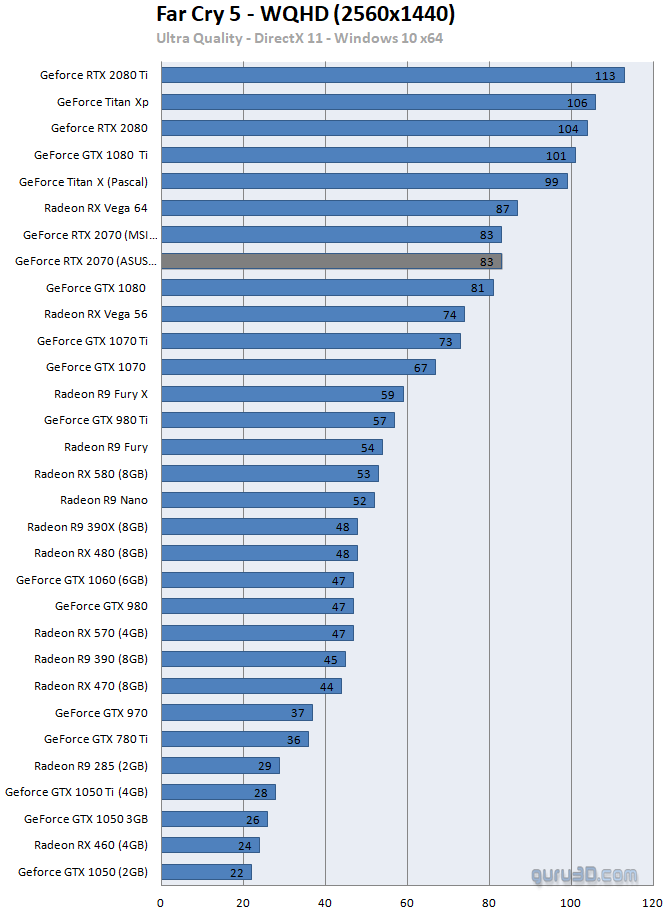 Обзоры GeForce RTX 2070