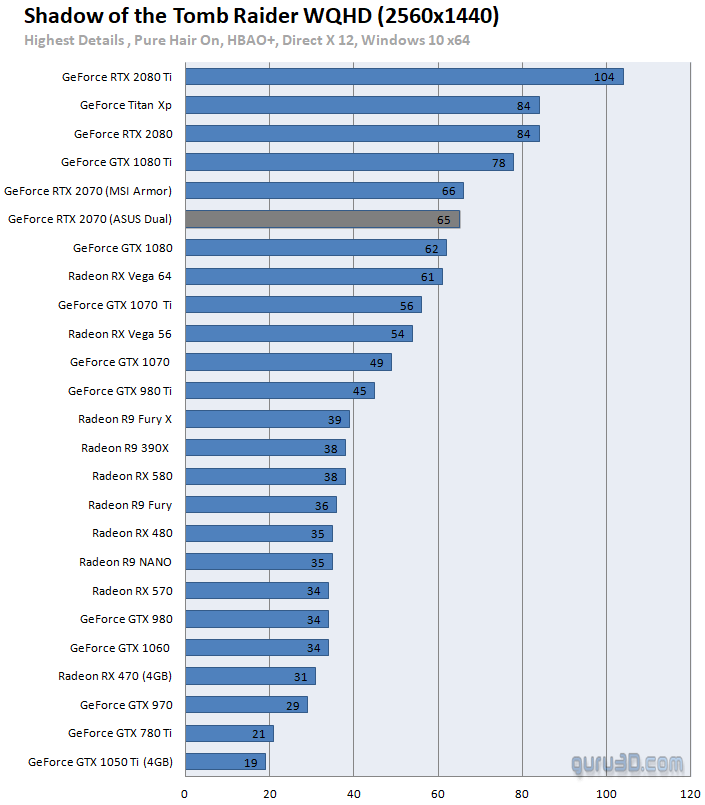 Обзоры GeForce RTX 2070