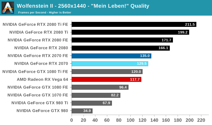 Обзоры GeForce RTX 2070