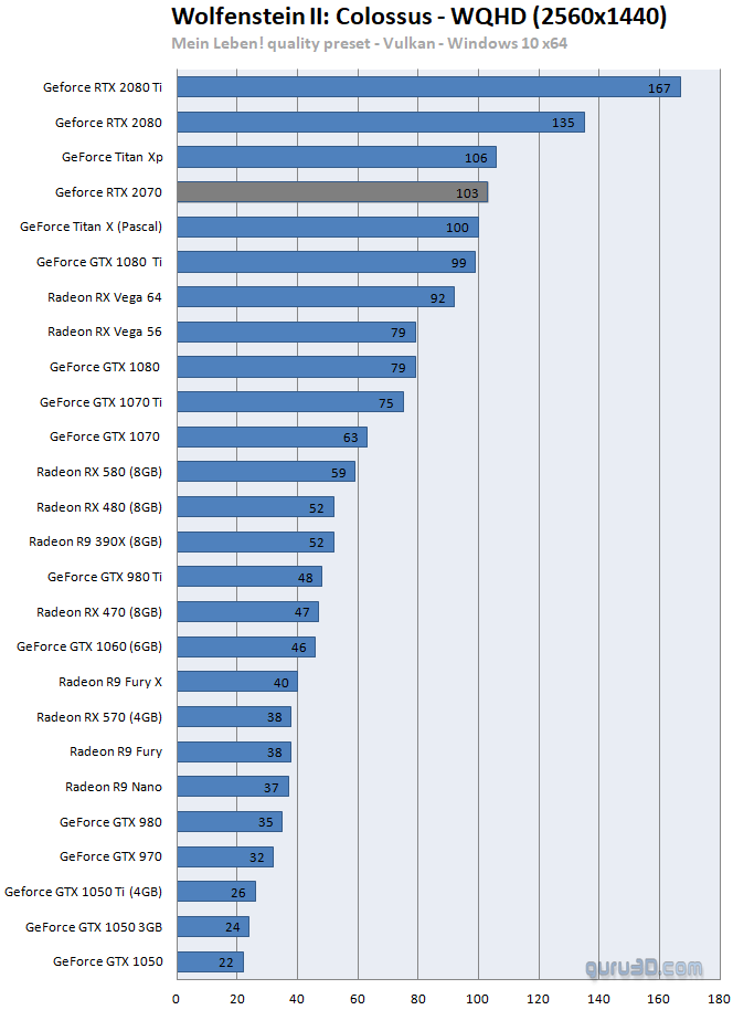 Обзоры GeForce RTX 2070