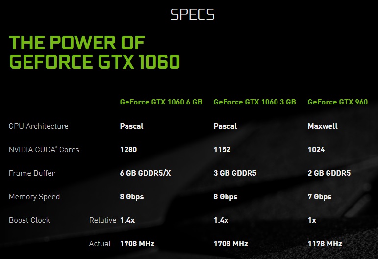 GeForce GTX 1060 GDDR5X