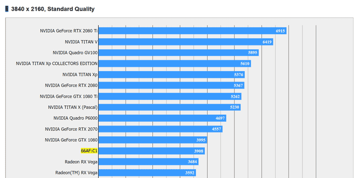 AMD Vega 20 FFXV