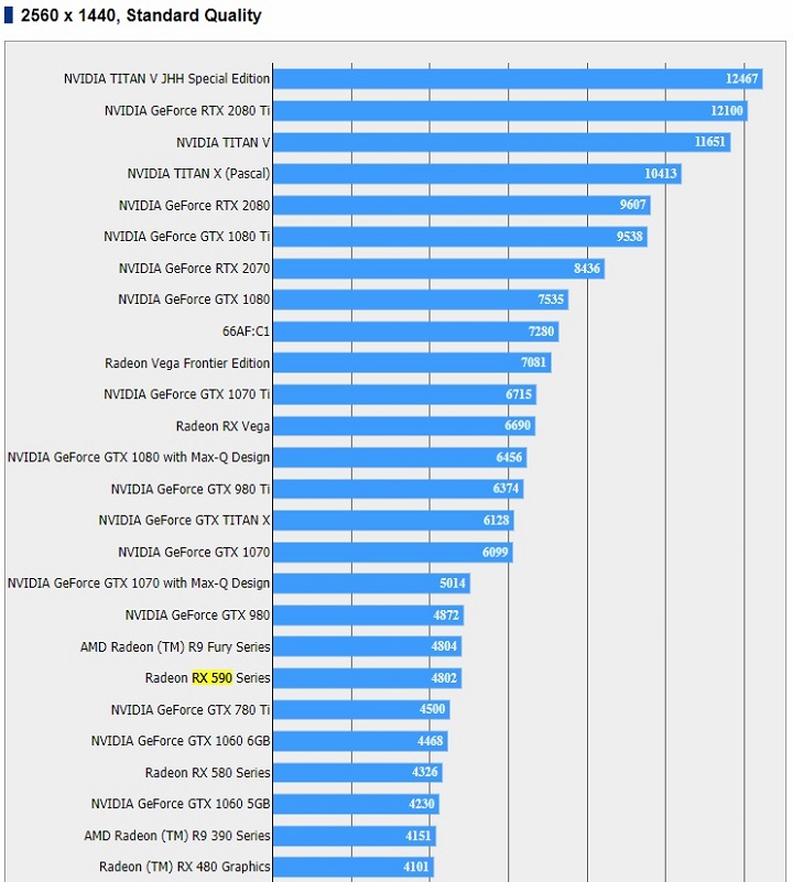 AMD Radeon RX 590