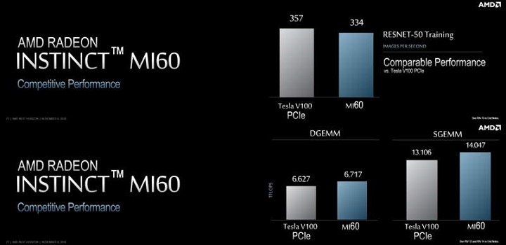 AMD Radeon Instinct MI60 на базе 7-нм Vega