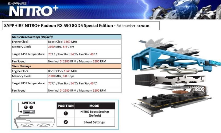 Sapphire Radeon RX 590 Nitro+ Special Edition