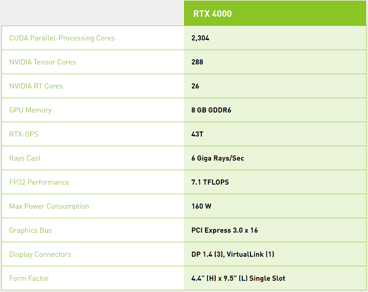 Nvidia Quadro RTX 4000