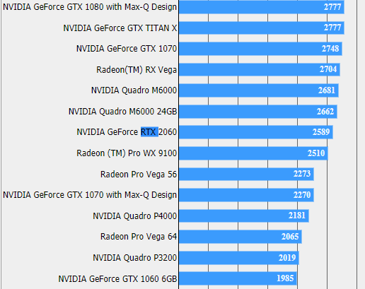 GeForce RTX 2060