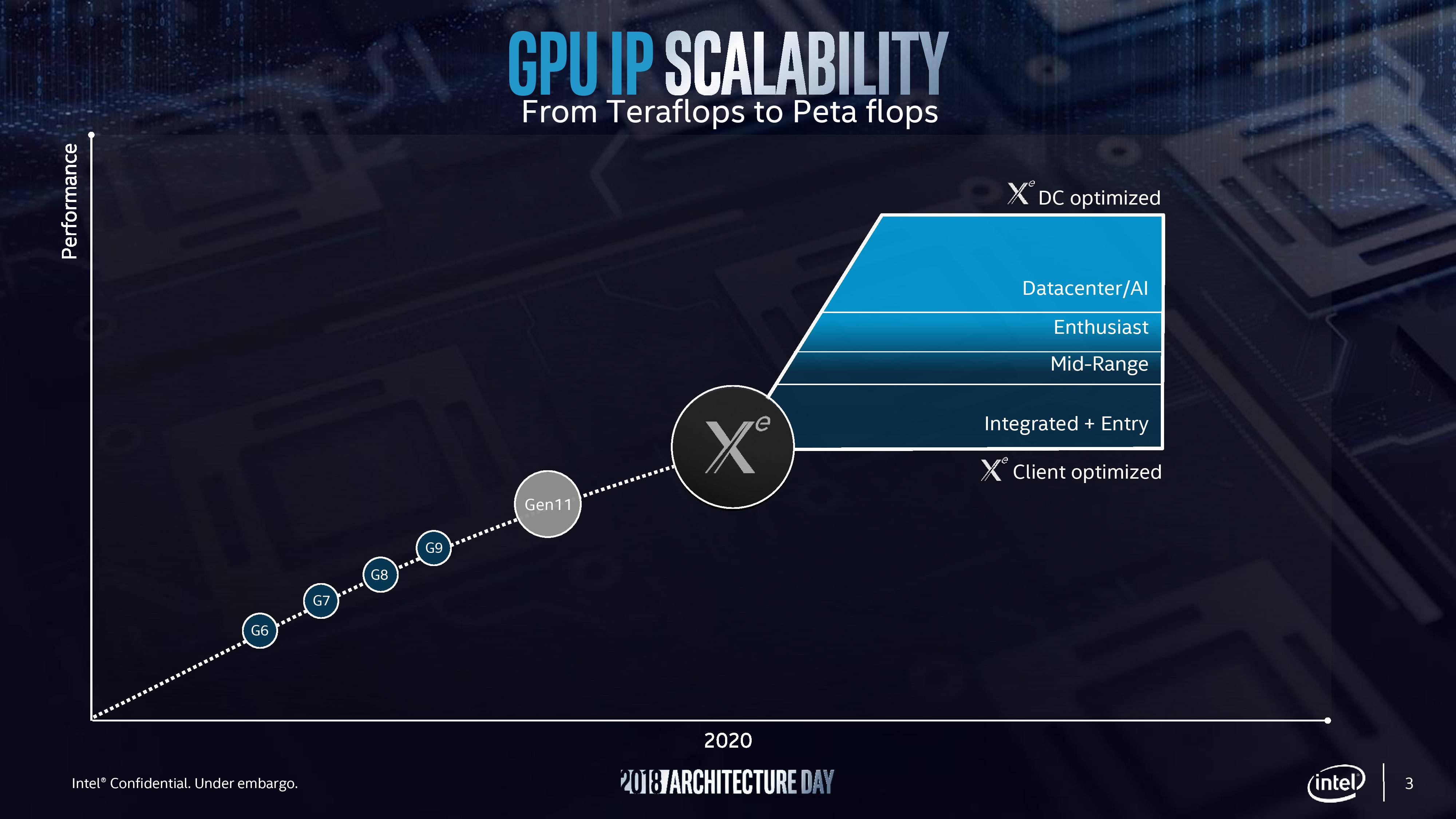 Свежий драйвер обеспечил поддержку Adaptive-Sync видеоядрами Intel Gen11 /  Новости / Overclockers.ua