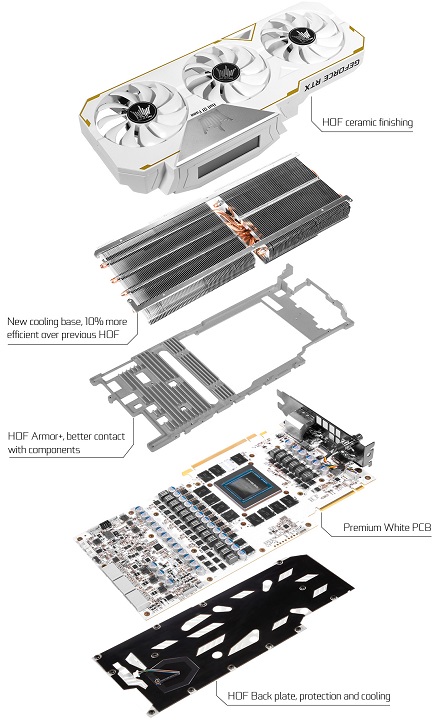 KFA2 GeForce RTX 2080 Ti HOF