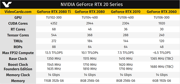 Nvidia GeForce RTX 2060 Founders Edition