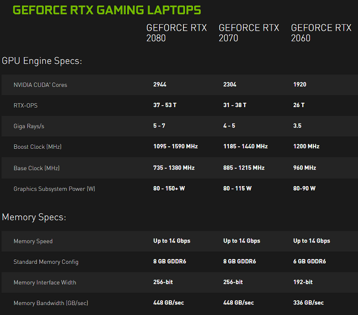 Мобильные видеокарты GeForce RTX 20-й серии