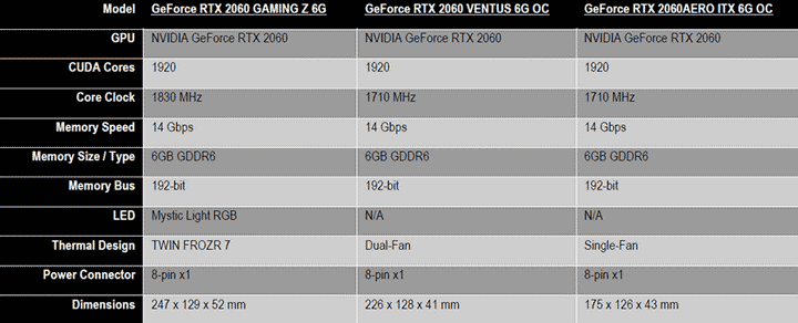 MSI GeForce 2060 RTX